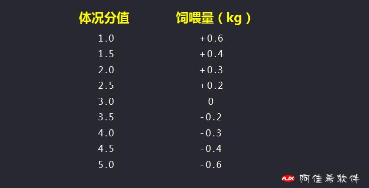 哺乳期间增加母猪采食量方法